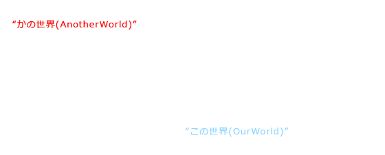 1945年の原爆による大量虐殺の反省から原子力を封印し、新しい歴史を歩み始めた世界“かの世界(AnotherWorld)”があった。そこでは銃器も完全に消滅し、剣が最強の武器として使用されていた。2024年、根絶したはずの銃を持った男が現れ、日本刀で応戦する警官たちを次々と倒していく。そこにアリサ(花井瑠美)、レイ(武田梨奈)、マリ(清野菜名)、ミキ(加弥乃)の美少女戦士4人が現れ見事な体術と剣術で男をあっと言う間に倒した。倒された男の躯は青く発光して忽然と消えてしまう。もう一つの世界、銃も核兵器も原発もある“この世界(OurWorld)”では、4人に似たアイドルグループi.Dollsがステージで踊って歌い、ファンたちを楽しませていた。